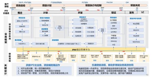 中软国际软件工厂与鼎桥通信IPM产品一期功能上线启动会圆满完成