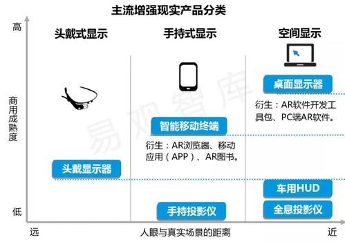 关于ar的定义与技术原理及发展方向和应用场景